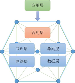 网络数据和区块链的关系，区块链技术和大数据的区别