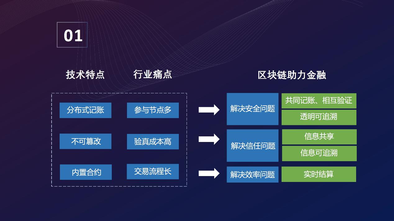 区块链技术全球流通的例子，区块链技术全球流通的例子有哪些