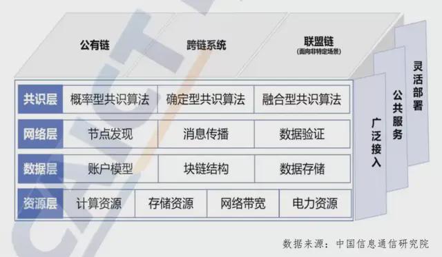 互联网区块链司法解析，互联网区块链项目是什么