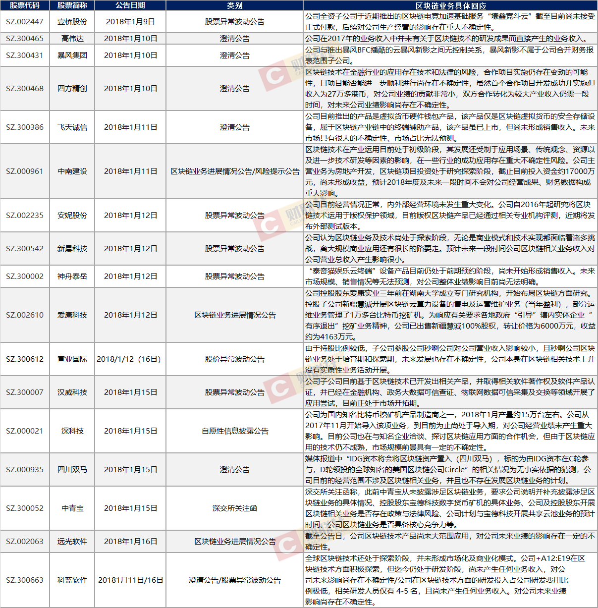 区块链最缺诚信的公司，区块链最缺诚信的公司排名