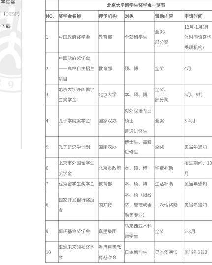 北大留学生招生，北大留学生招生录取时间