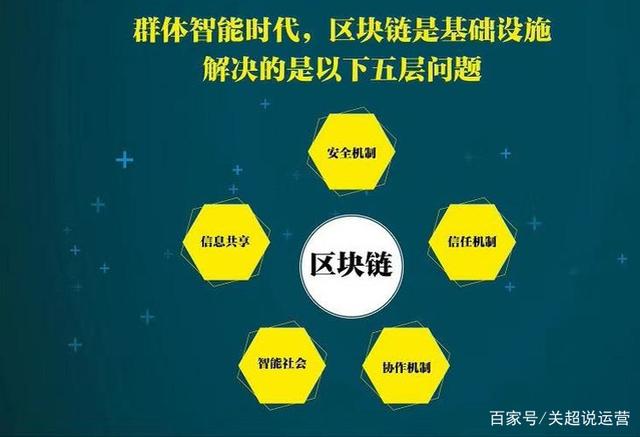 什么是区块链防火墙，区块链本身能够防止链上共享的数据