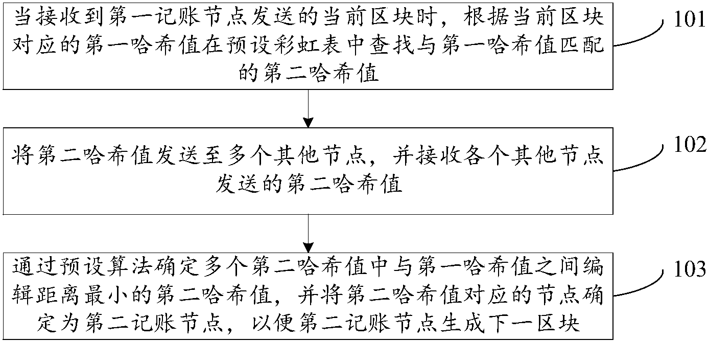 区块链工作量证明什么，区块链的工作流程是什么