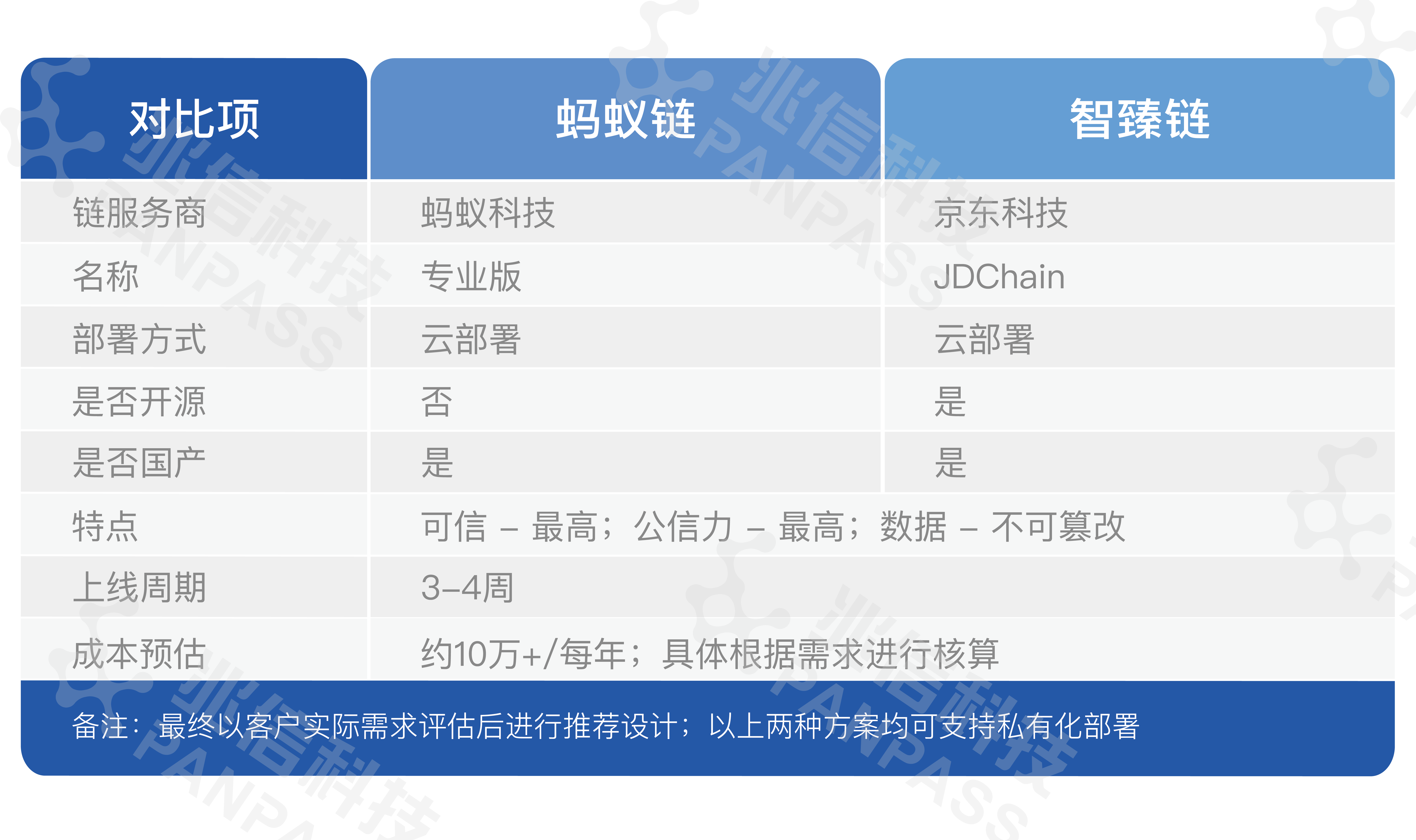 区块链联盟在哪里找，区块链app下载官网