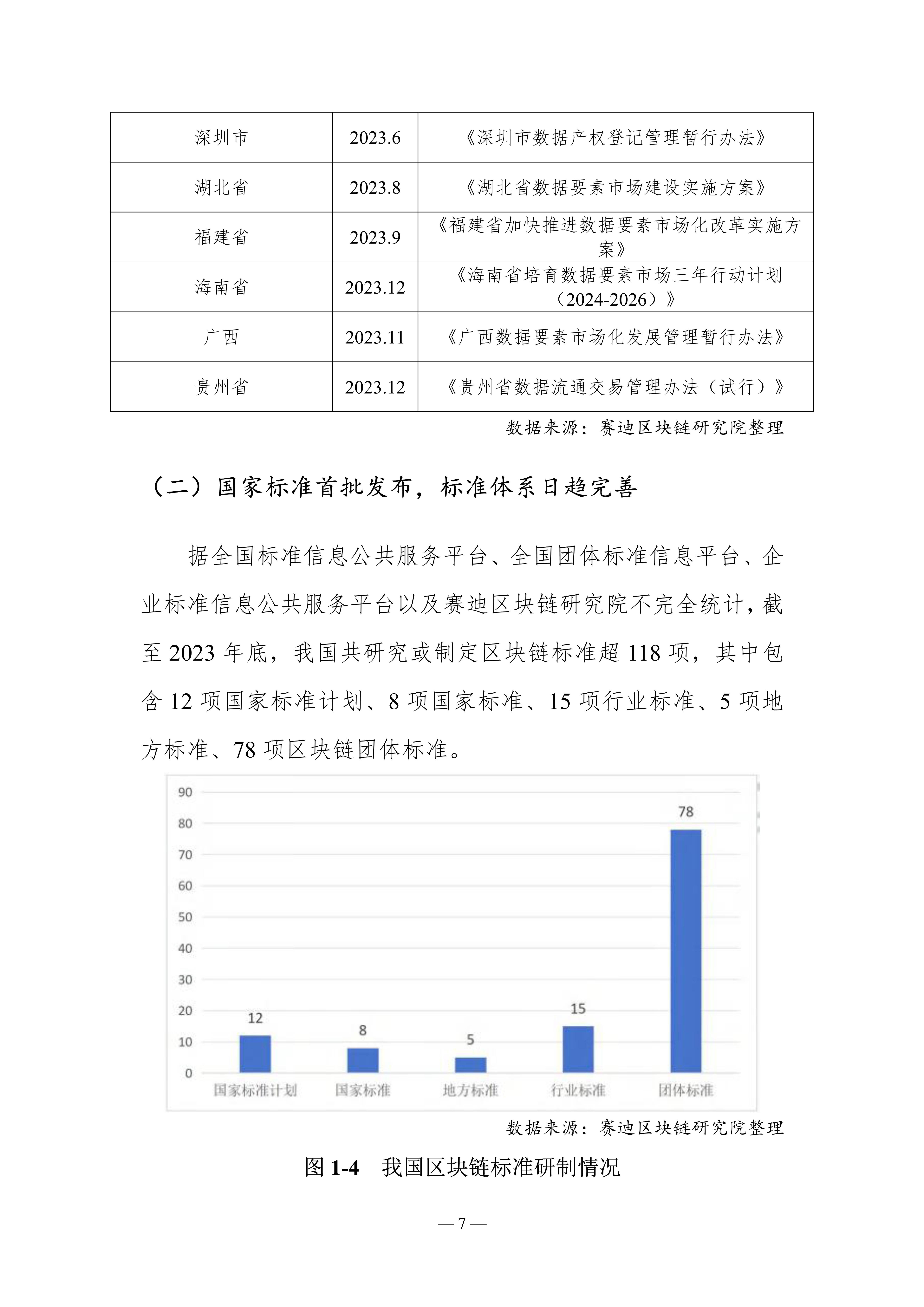 区块链的主要发展方向，区块链的主要发展方向有哪些