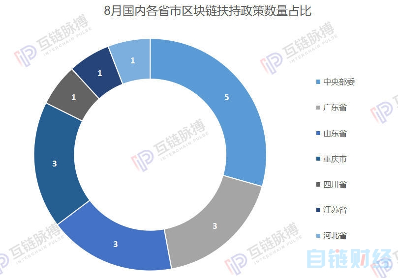 国内区块链数字币真假辨别，国内区块链数字币真假辨别方法