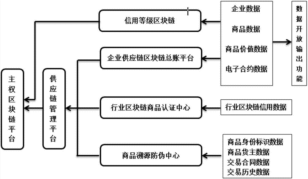 区块链的起源原理是什么，区块链的起源与发展是怎样的